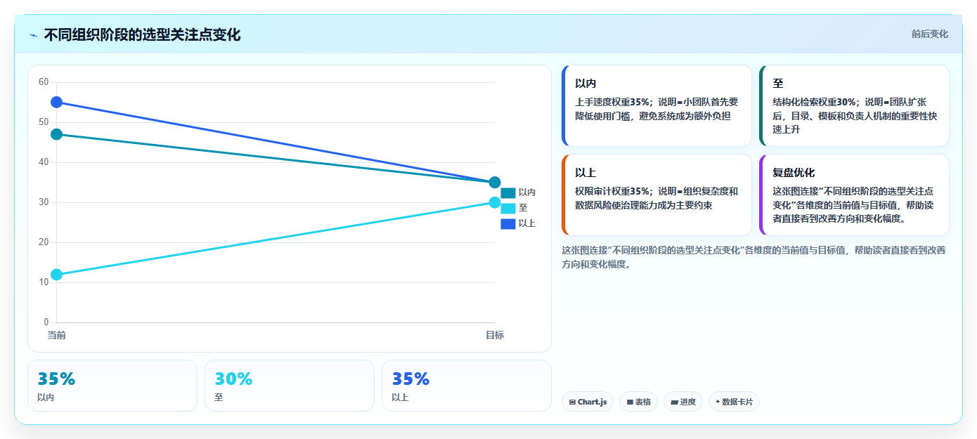 企业文档管理升级指南:2026年7款热门pc文档管理软件盘点