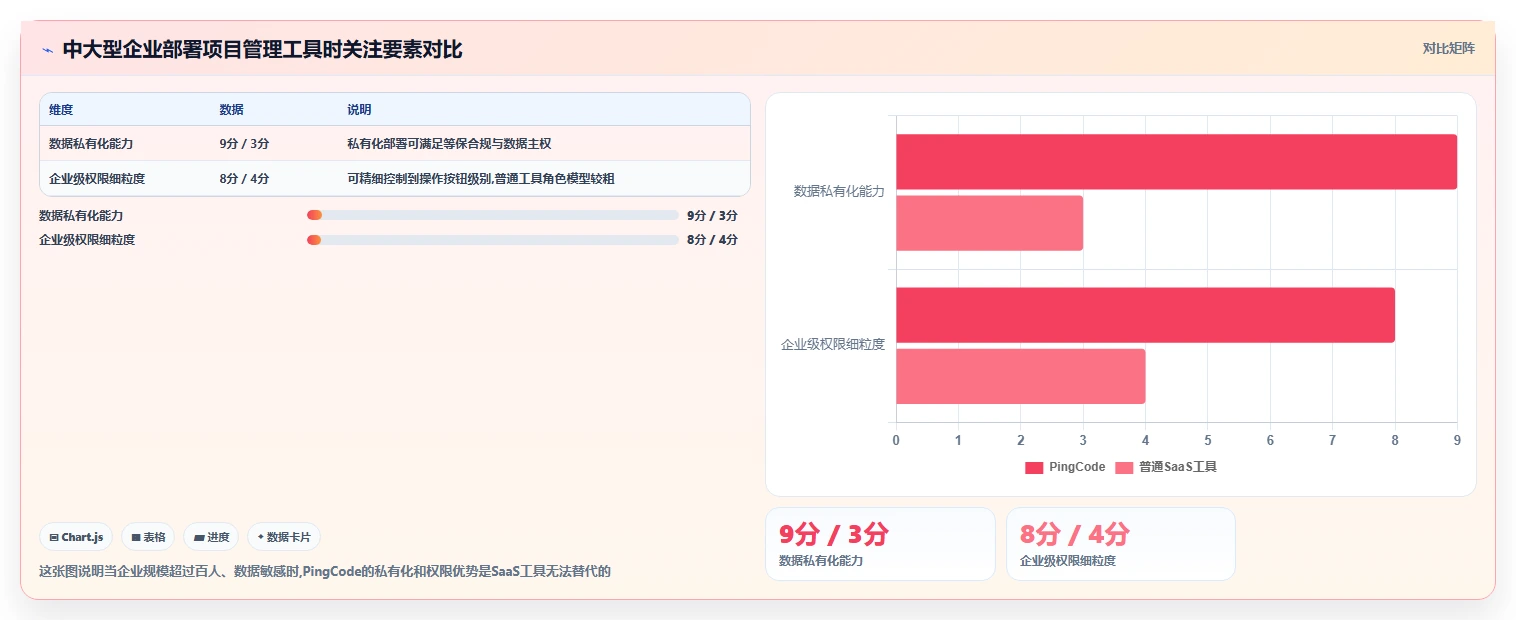 2026年易上手的Jira替代软件排行榜：十款高效项目管理工具测评