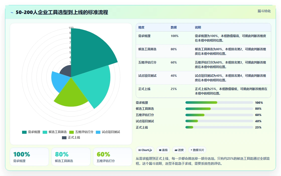 2026年适合中小企业的项目管理工具推荐与深度测评选型指南