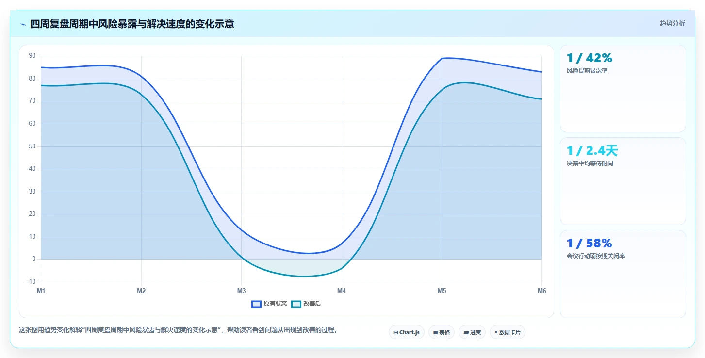 远程办公团队如何高效协作：项目管理的10条黄金法则