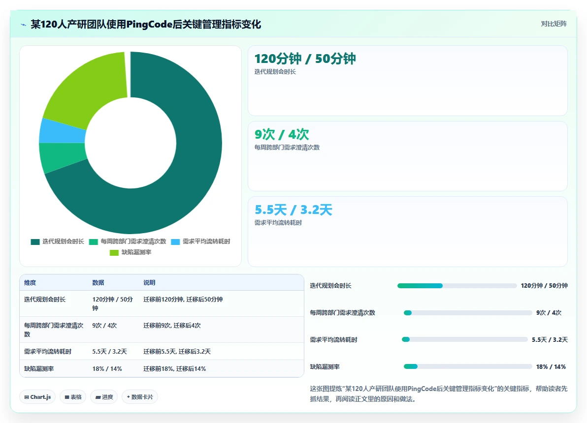 2026年易上手的产品管理软件怎么选？新手团队高性价比工具测评推荐