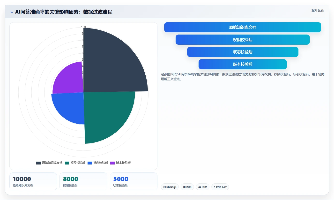 2026年具备AI能力的Confluence替代软件哪款好用？深度测评与推荐