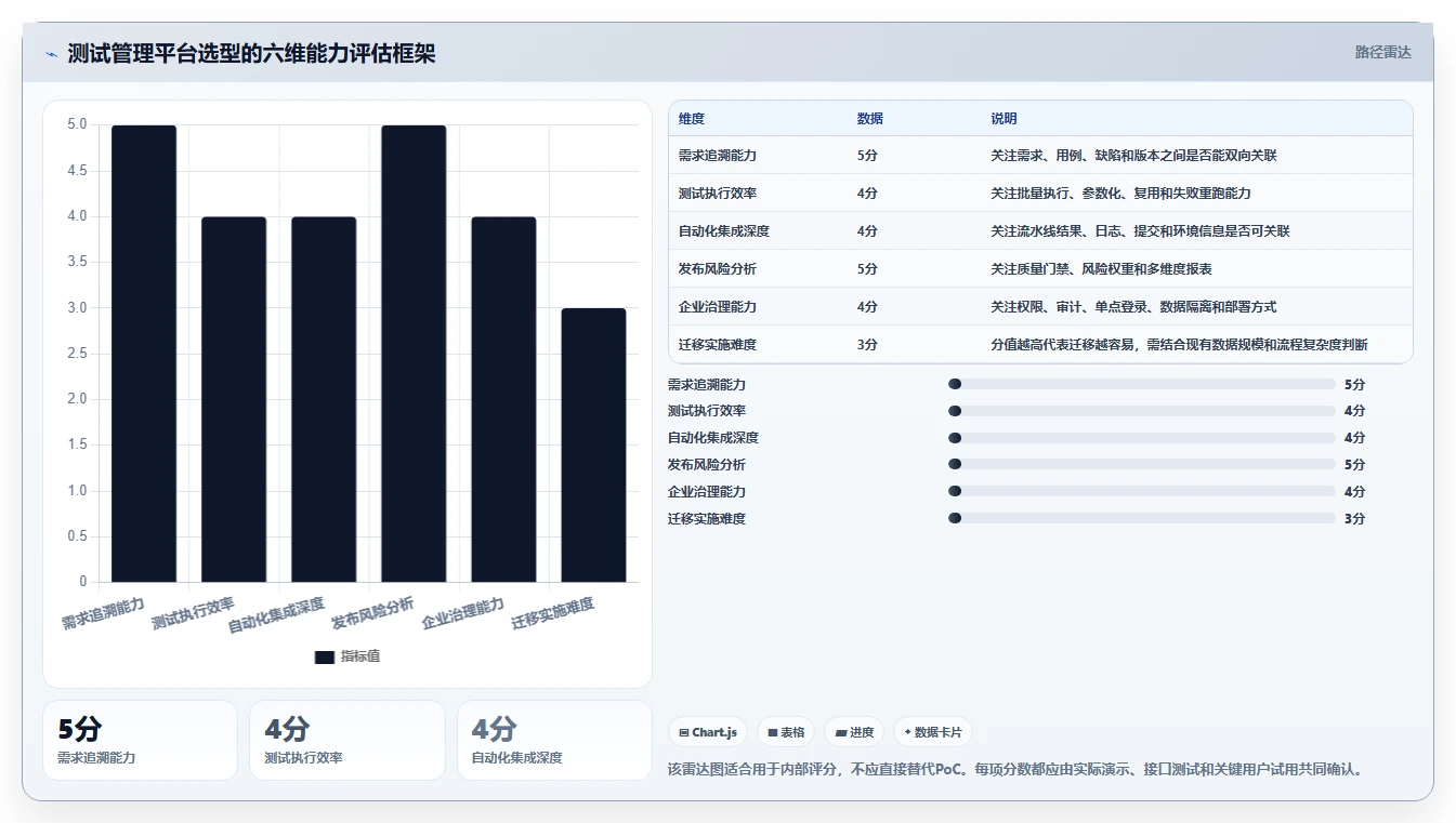 提升研发效率:2026年测试管理平台有哪些功能?7款工具深度分析