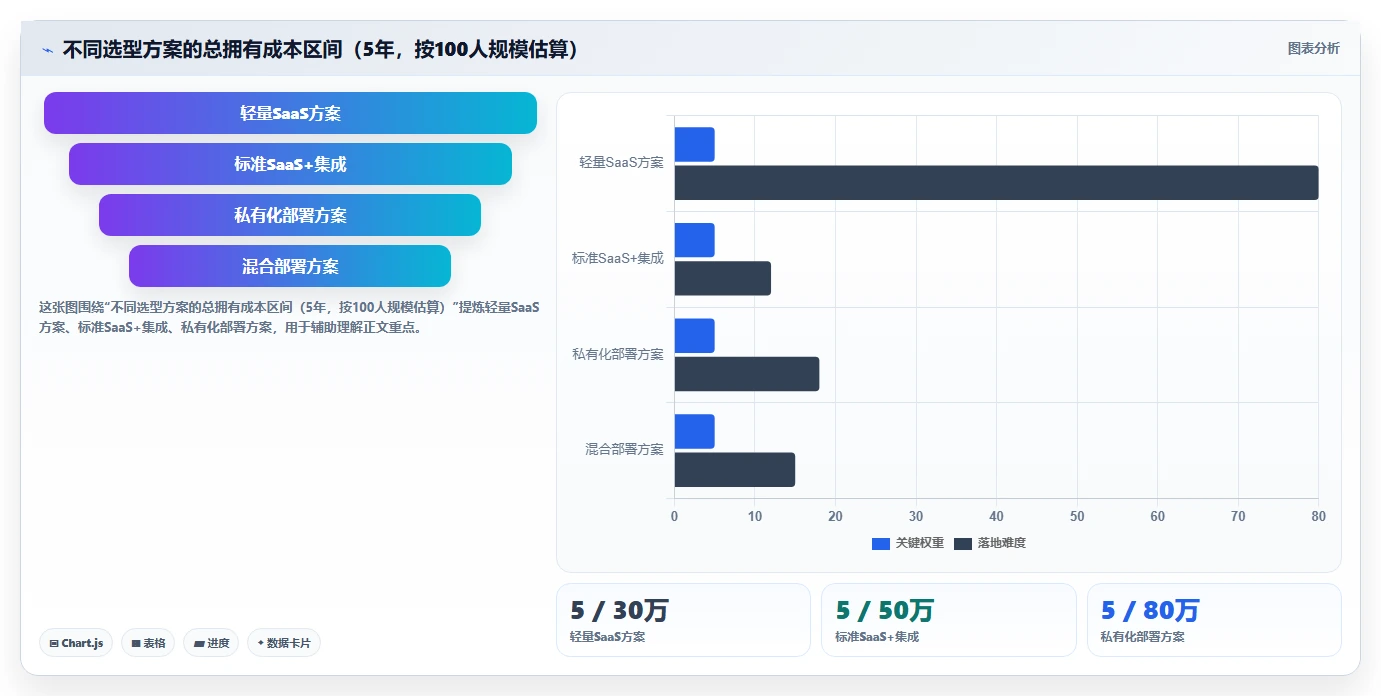 跨部门协作项目管理软件哪个好用?2026年主流工具测评与选型指南