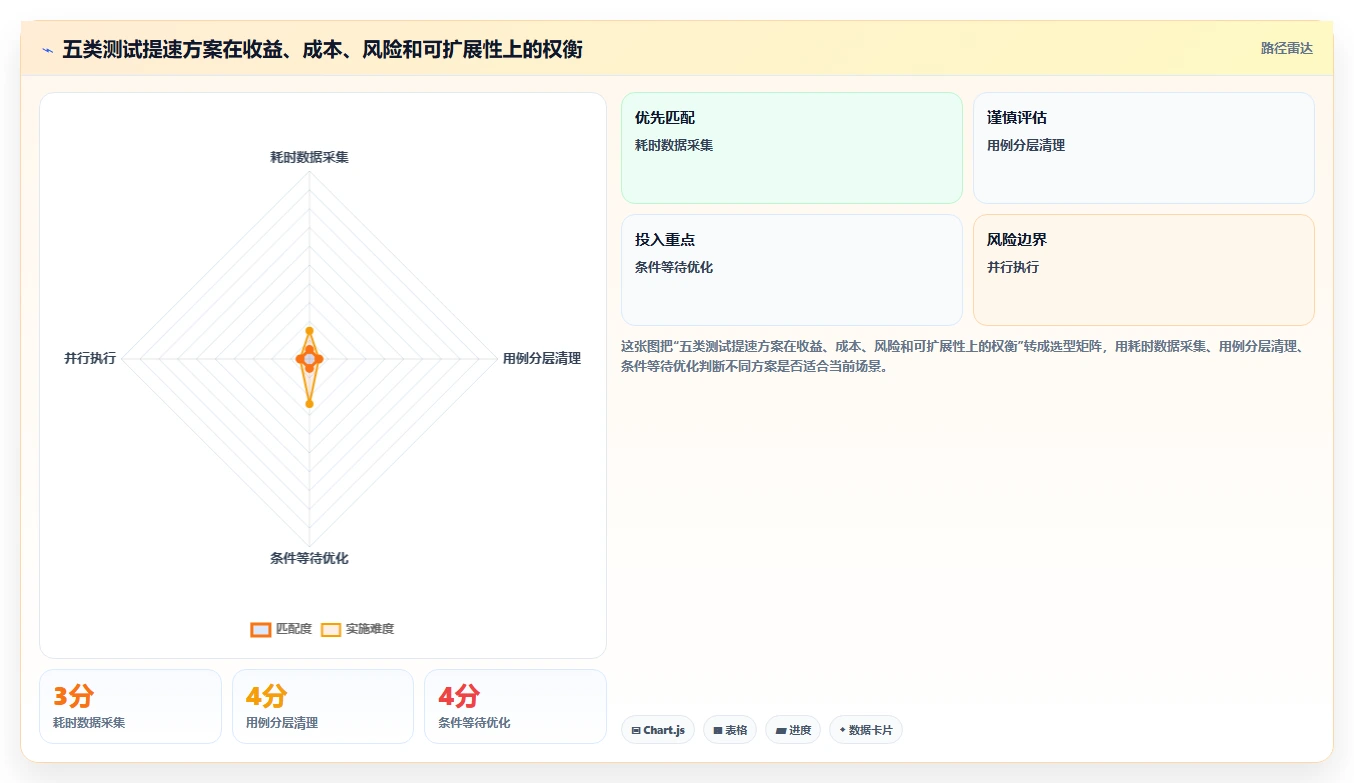 用例执行时间太长？5个技巧让你的测试效率翻倍！