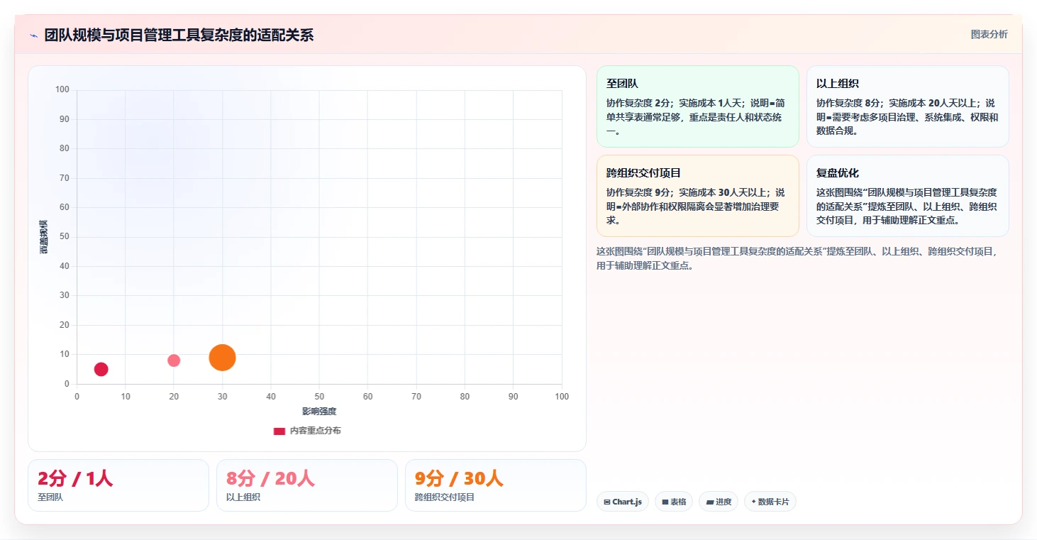 掌握项目进度汇总表格：5个秘诀让你的团队效率翻倍！
