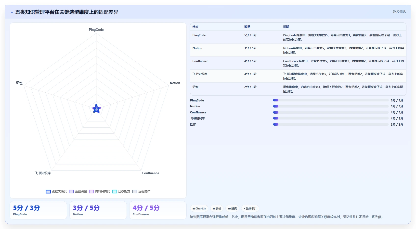 远程团队必备：2026年最受欢迎的5大知识管理与共享平台推荐