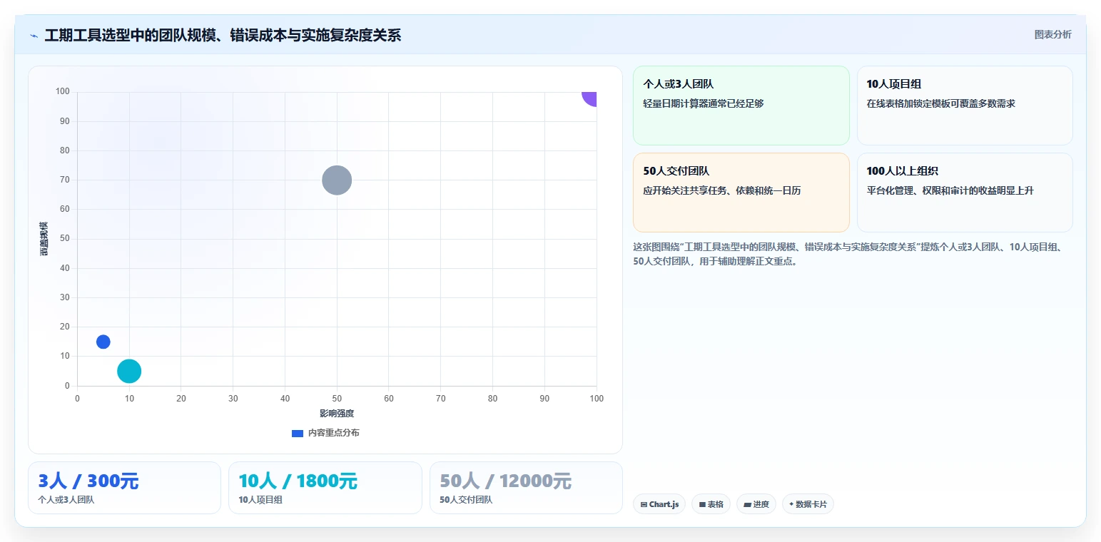 项目管理效率飙升!盘点2026年最热门的5大工期日历计算在线计算工具