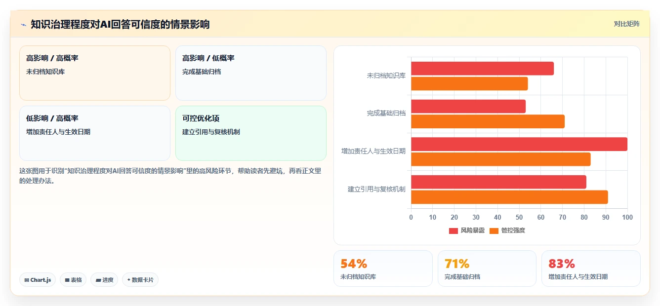 2026年效率之选:6大语雀文档系统工具深度对比