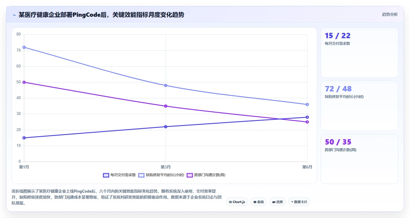 2026年医疗健康行业研发管理系统排行榜与深度测评推荐