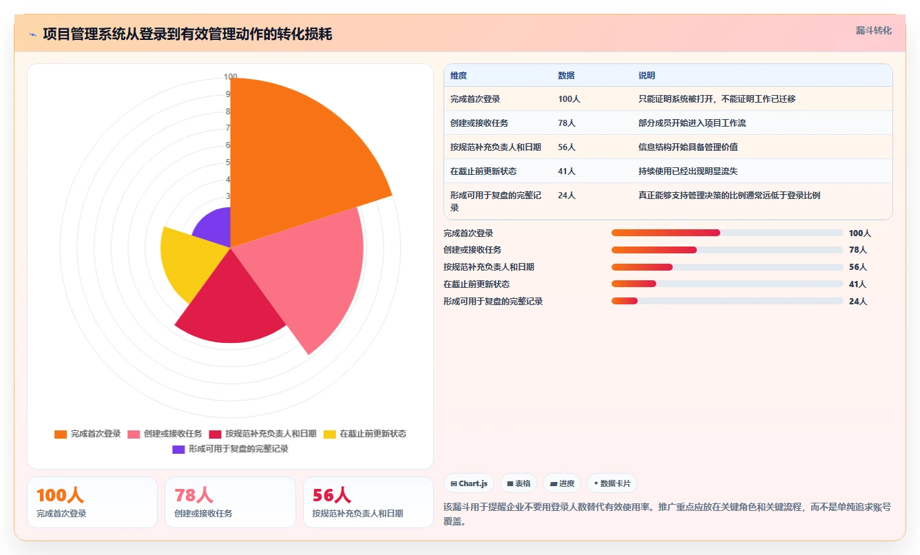 2026年值得关注的10款项目管理软件:企业选型参考