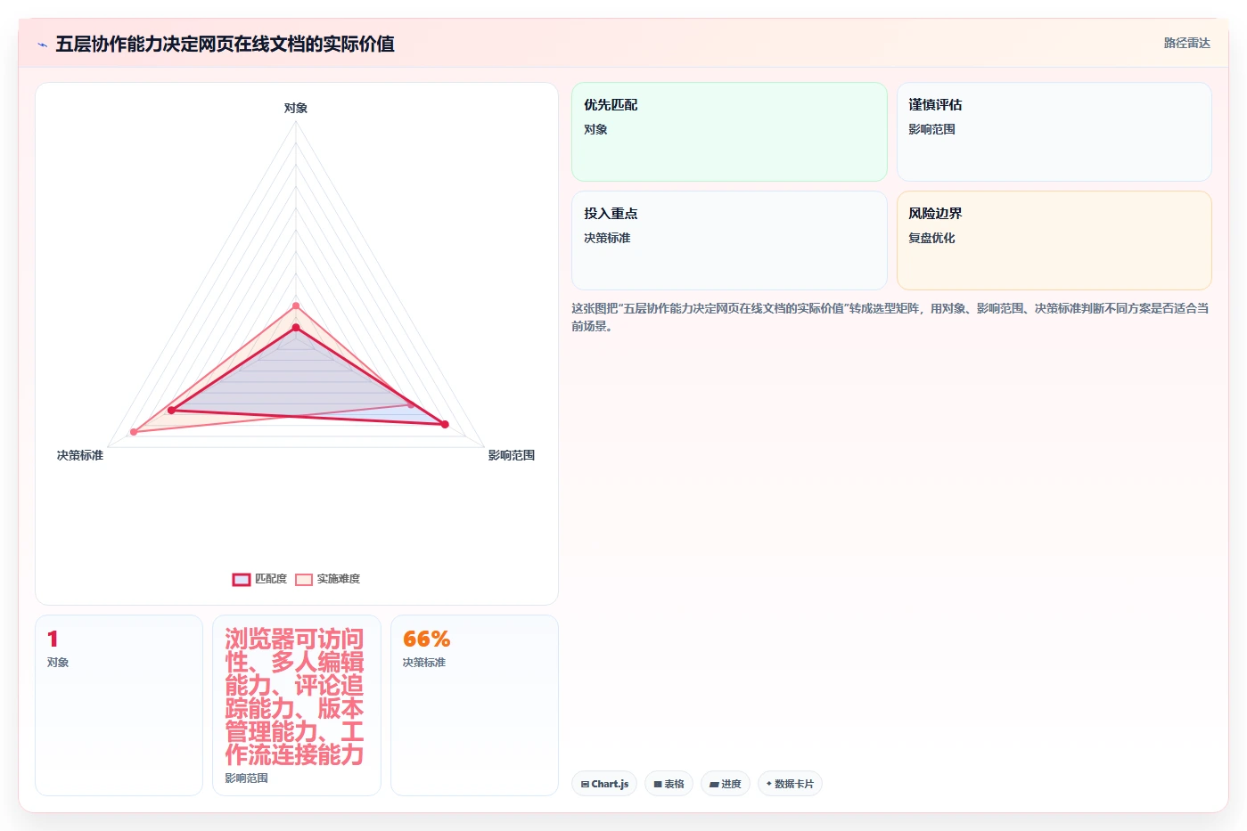 网页在线编辑文档功能革新：为什么它是提升团队协作效率的关键？