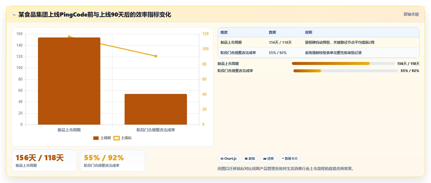 生活消费行业产品管理系统推荐:2026年选型对比与决策指南