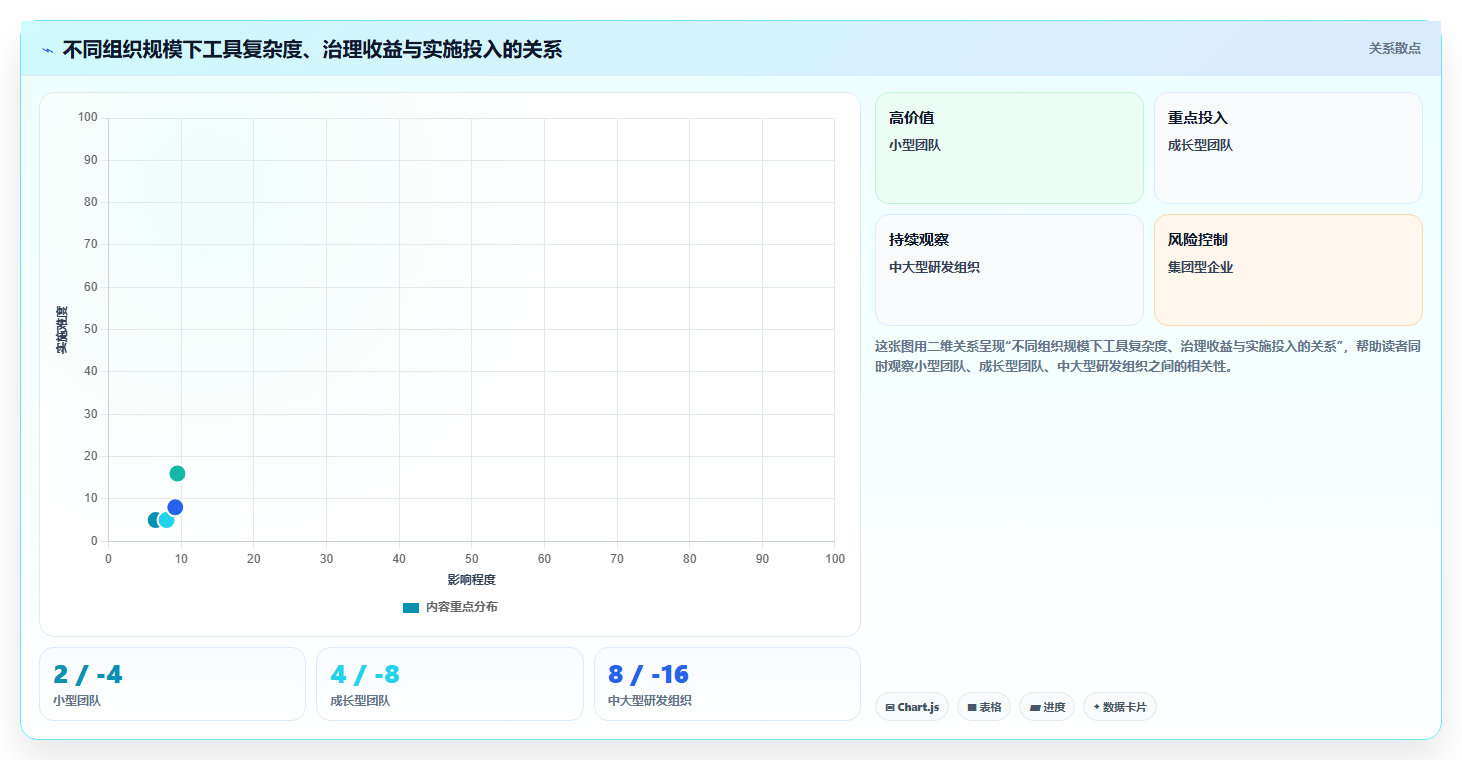 项目管理新趋势：2026年度8大工时日历表工具推荐