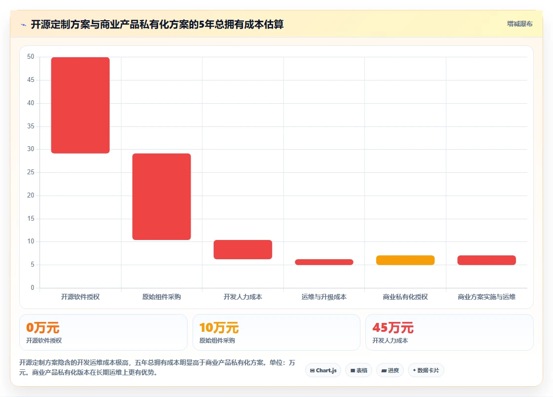 2026年大项目管理软件选型指南：6款企业级工具深度评测