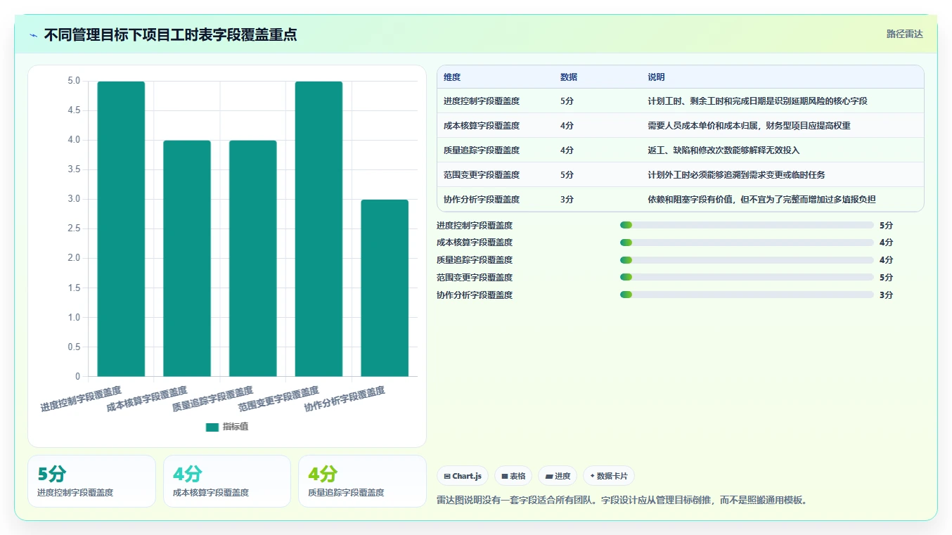 提升项目效率的秘诀:如何利用项目工时表实现精准管理?