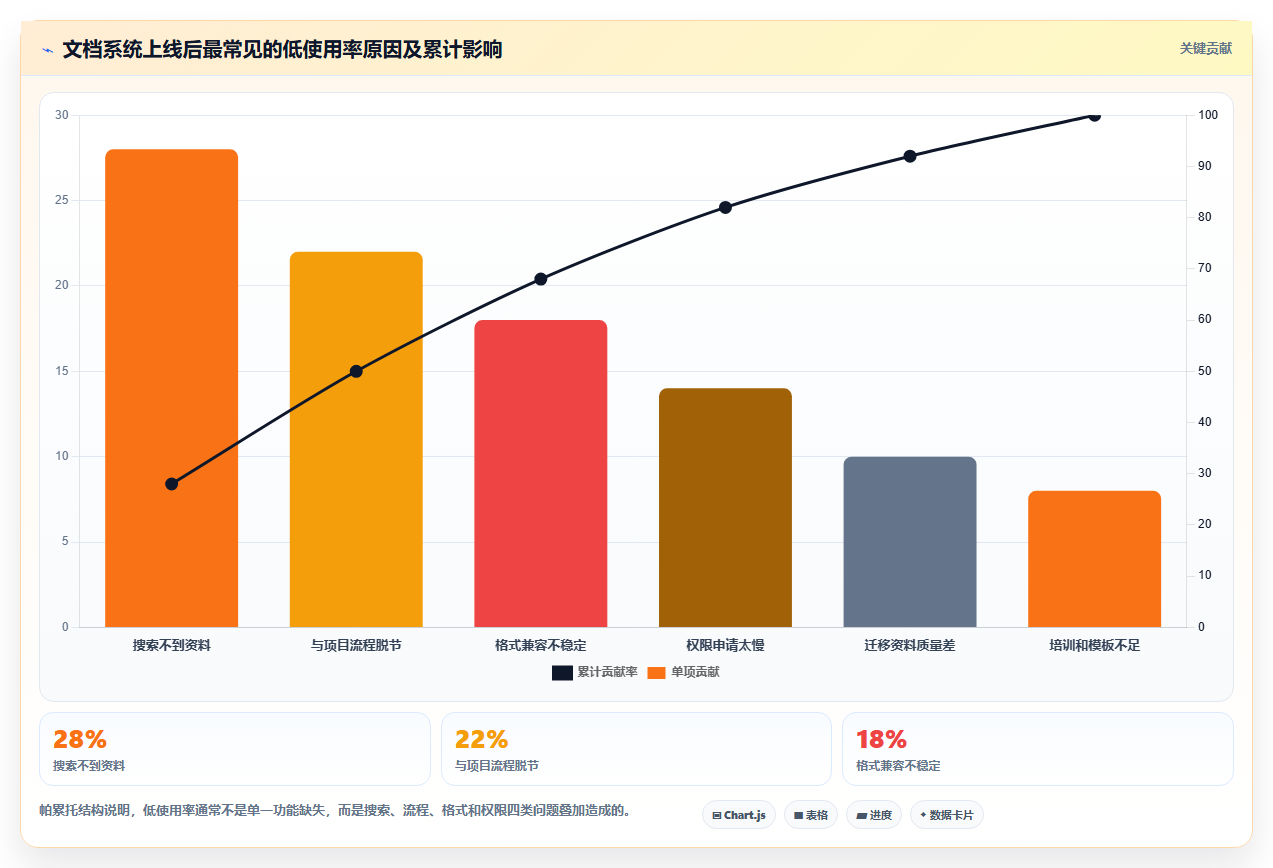 提升协作效率：2026年最受欢迎的5大私有云文档编辑工具推荐