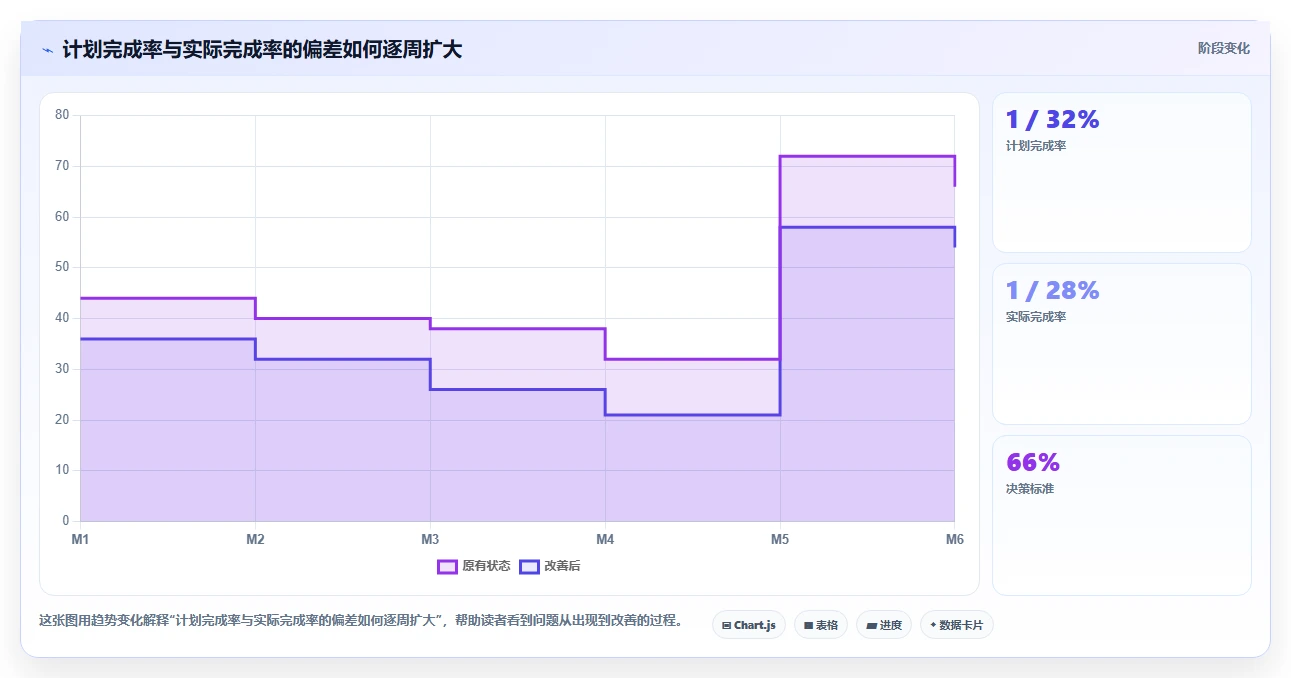 掌握项目管理神技能:进度计划视频教程让你成为时间管理大师!