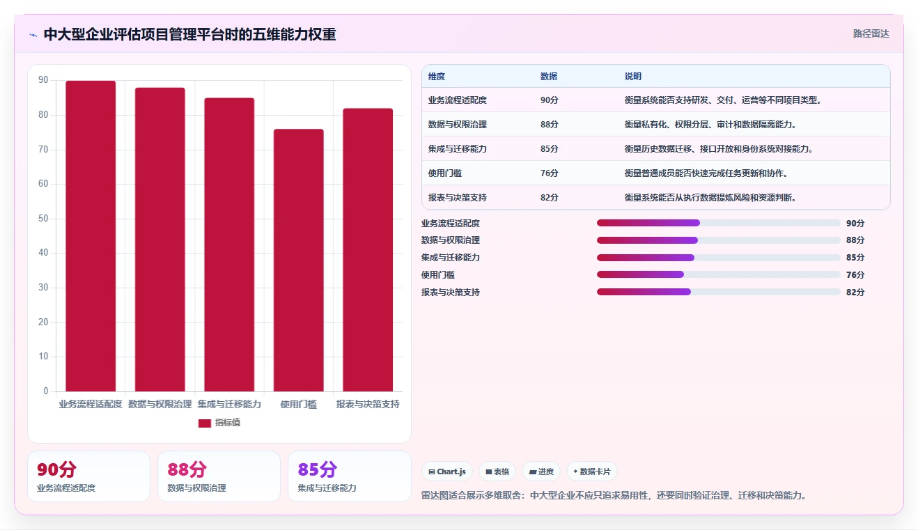 解密数字化管理工具是什么:2026年项目管理效率提升指南