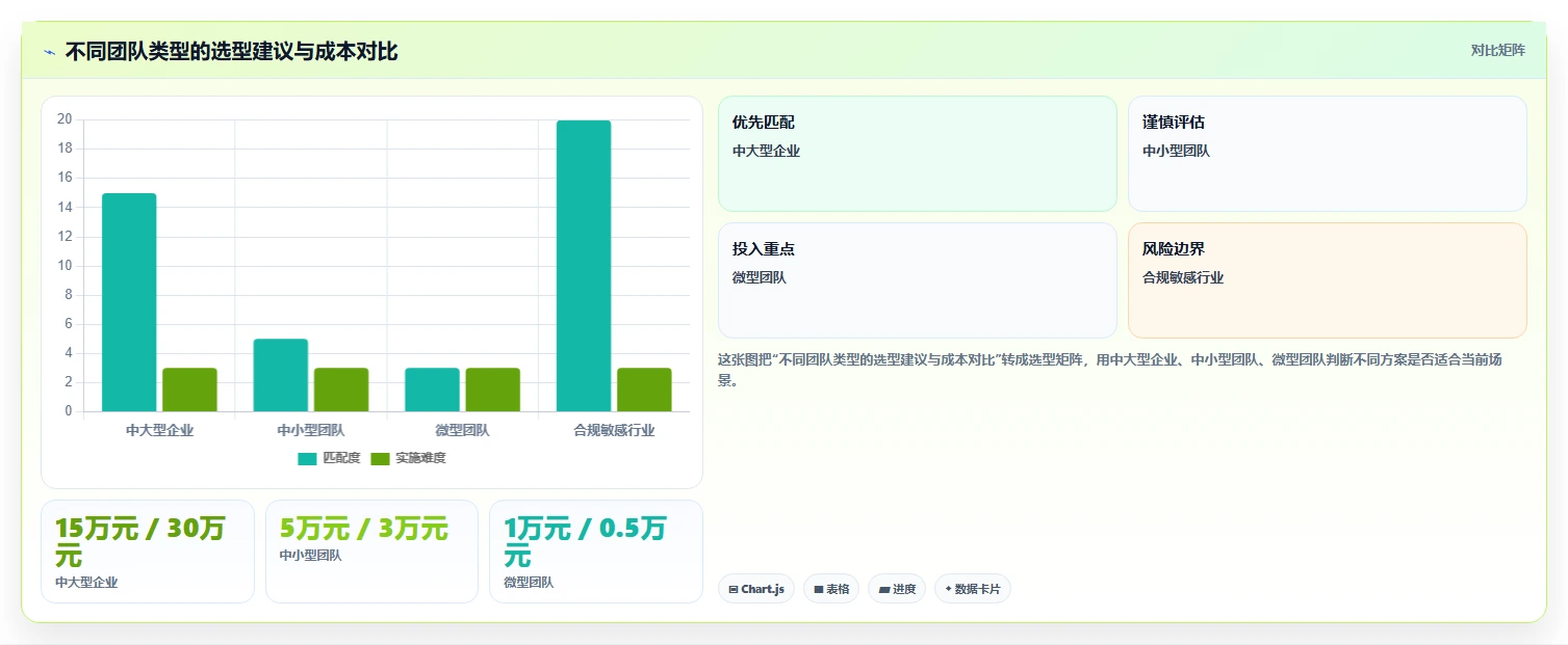 2026年值得推荐的研发管理系统有哪些:深度测评与选型指南