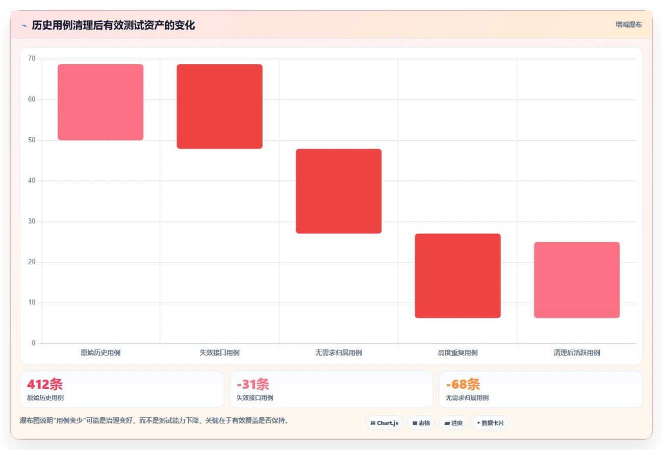 2026年效率之选：6款顶级测试文档记录工具深度对比