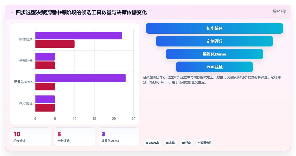 项目需求管理平台盘点:2026年10款主流工具测评与选型建议