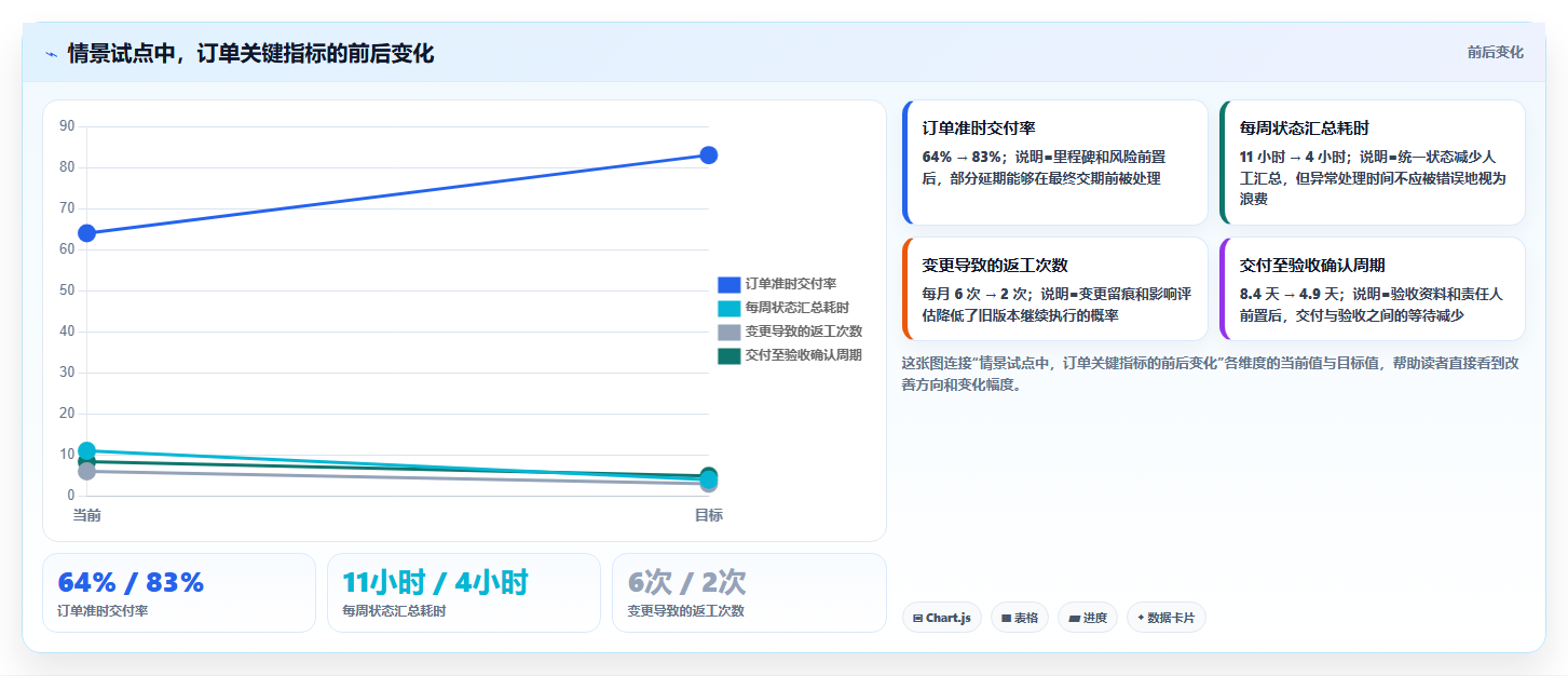 如何通过订单项目管理提升企业运营效率?5个关键策略助你事半功倍
