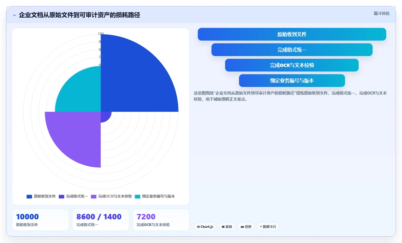 企业文档管理革新：2026年7款顶级批量处理文档软件全面评测