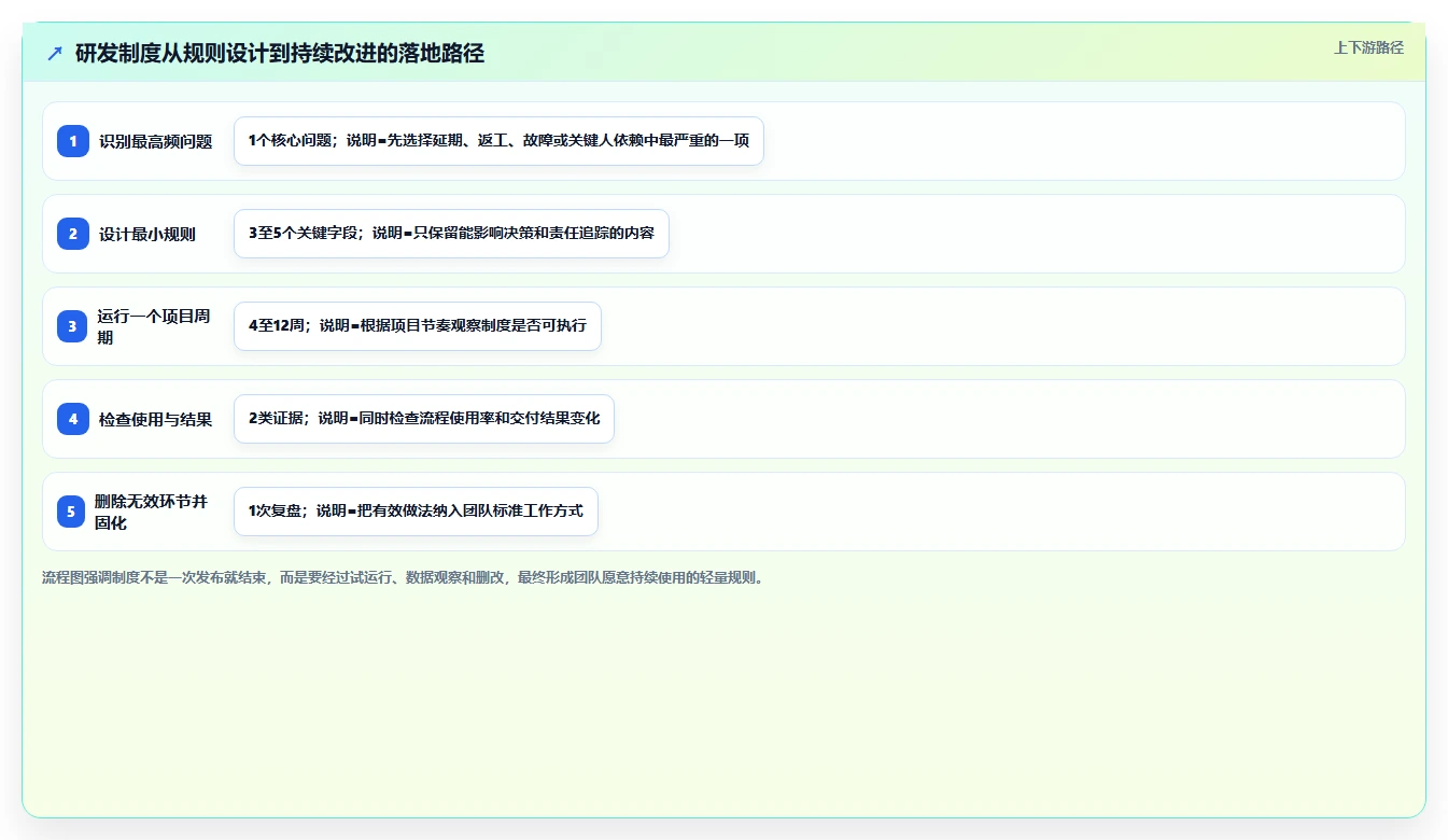 打造卓越研发团队：5个不可忽视的研发管理制度
