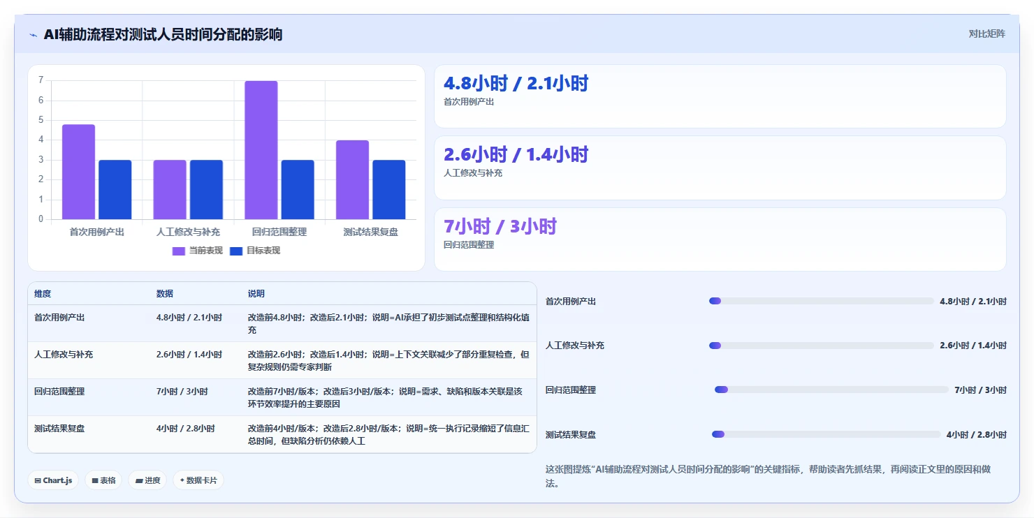 智能化测试新趋势：2026年编写功能测试用例的AI工具选型指南