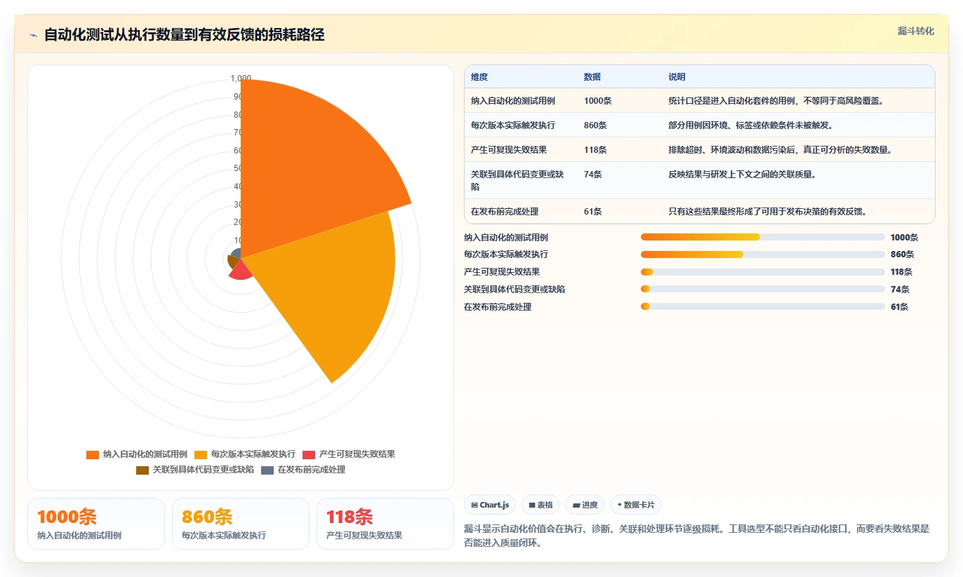 提升测试效率：2026年最值得投资的5大达芬奇测试用例工具