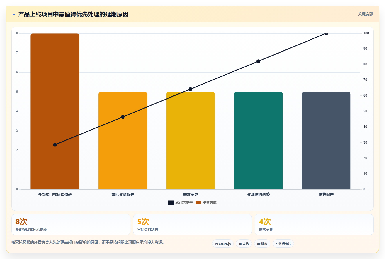 项目检查计划表：如何制定一份完美无缺的项目监控方案？