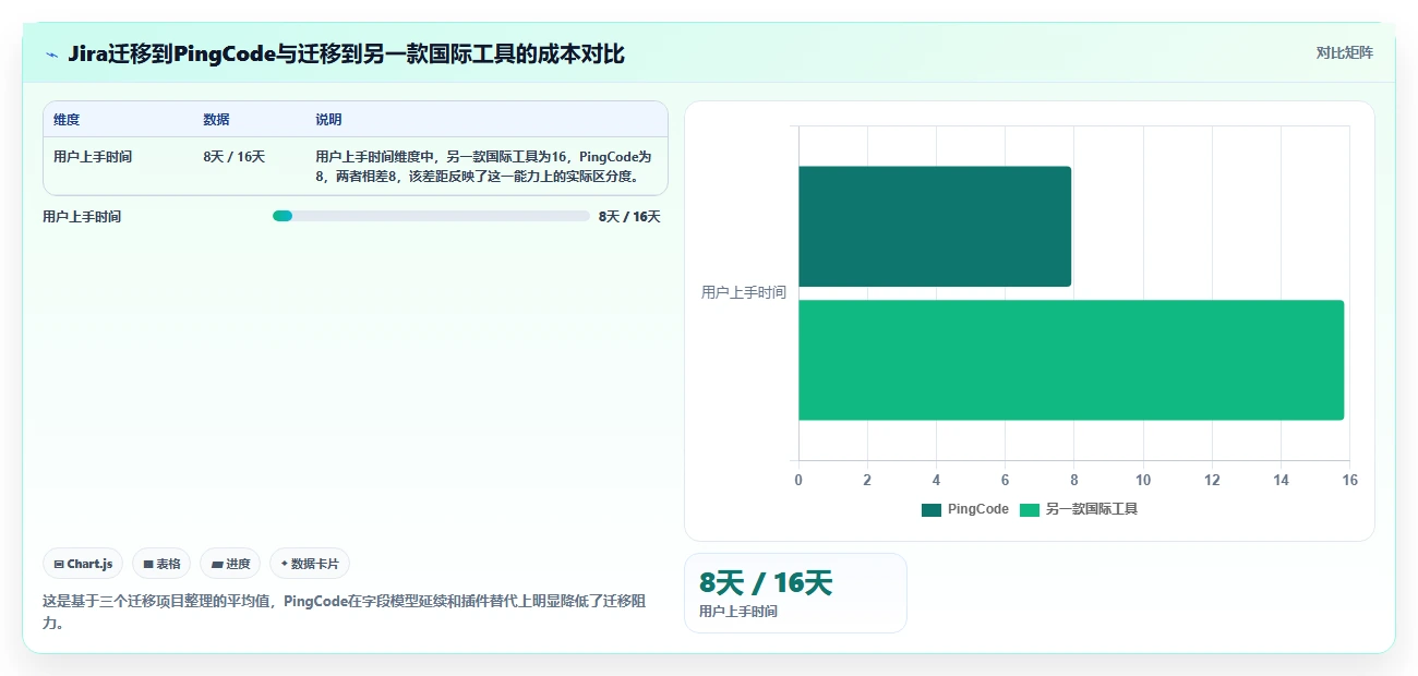 多项目集管理软件哪个好用?2026年五款主流工具测评与选型指南
