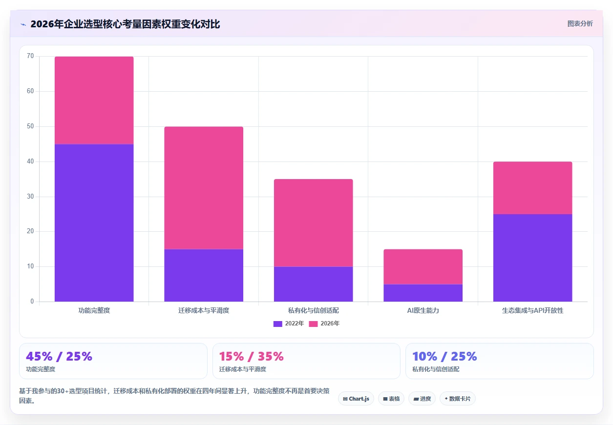 2026年十大研发项目管理软件推荐：企业选型指南
