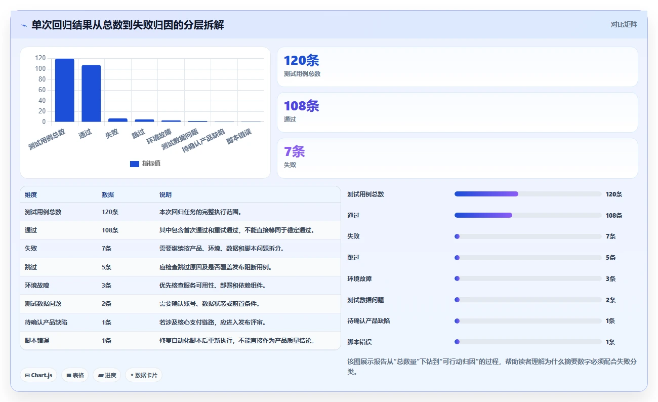 如何利用自动化技术实现高效的软件测试报告生成?5个实用技巧