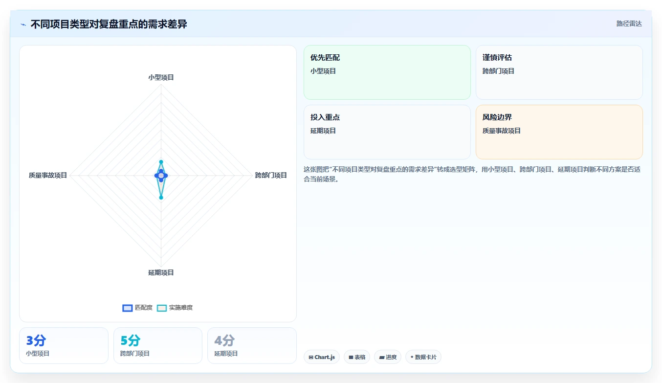 5个步骤让项目复盘会议内容更有价值:从失败中学习,向成功进发!