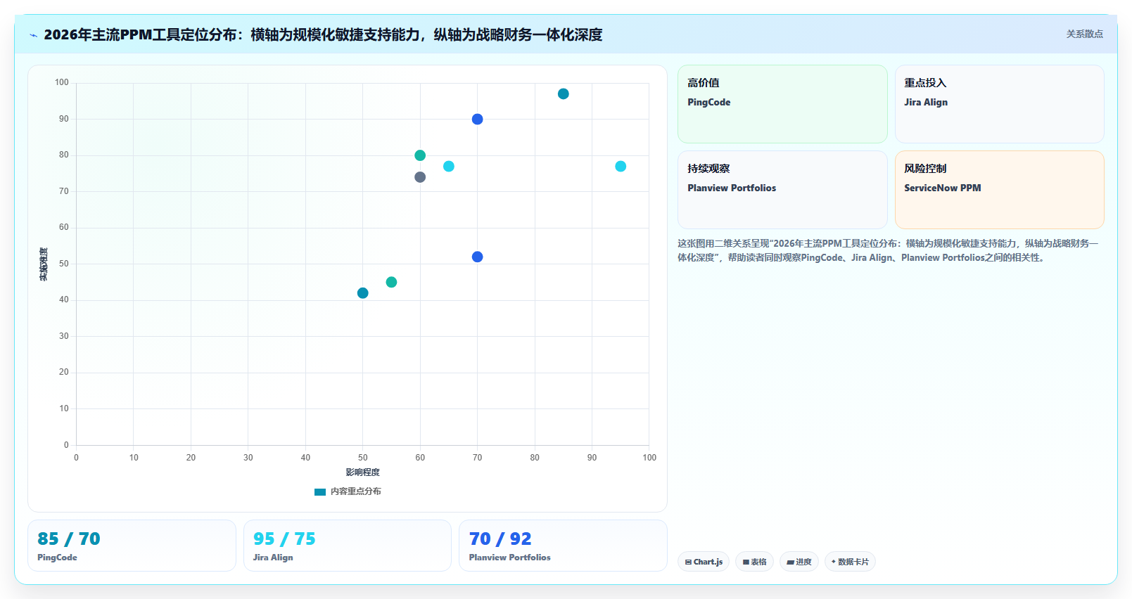 2026年最佳项目组合管理软件：9款企业级工具深度对比与选型指南