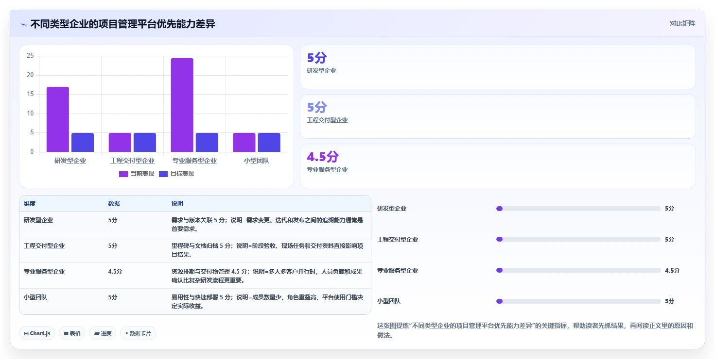 为什么顶级企业都在使用项目管理软件平台?5个你不能忽视的理由