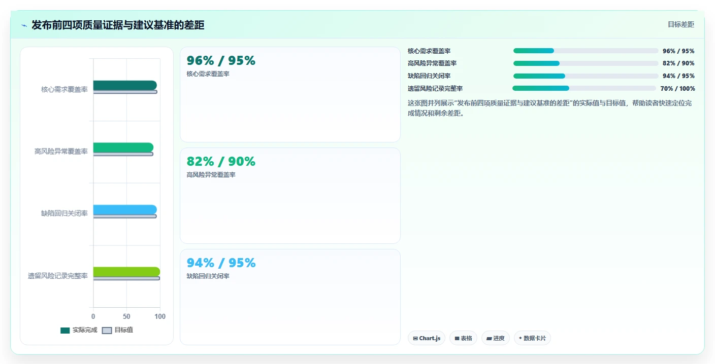 掌握黑盒测试的基本流程：5步骤助你成为测试达人！