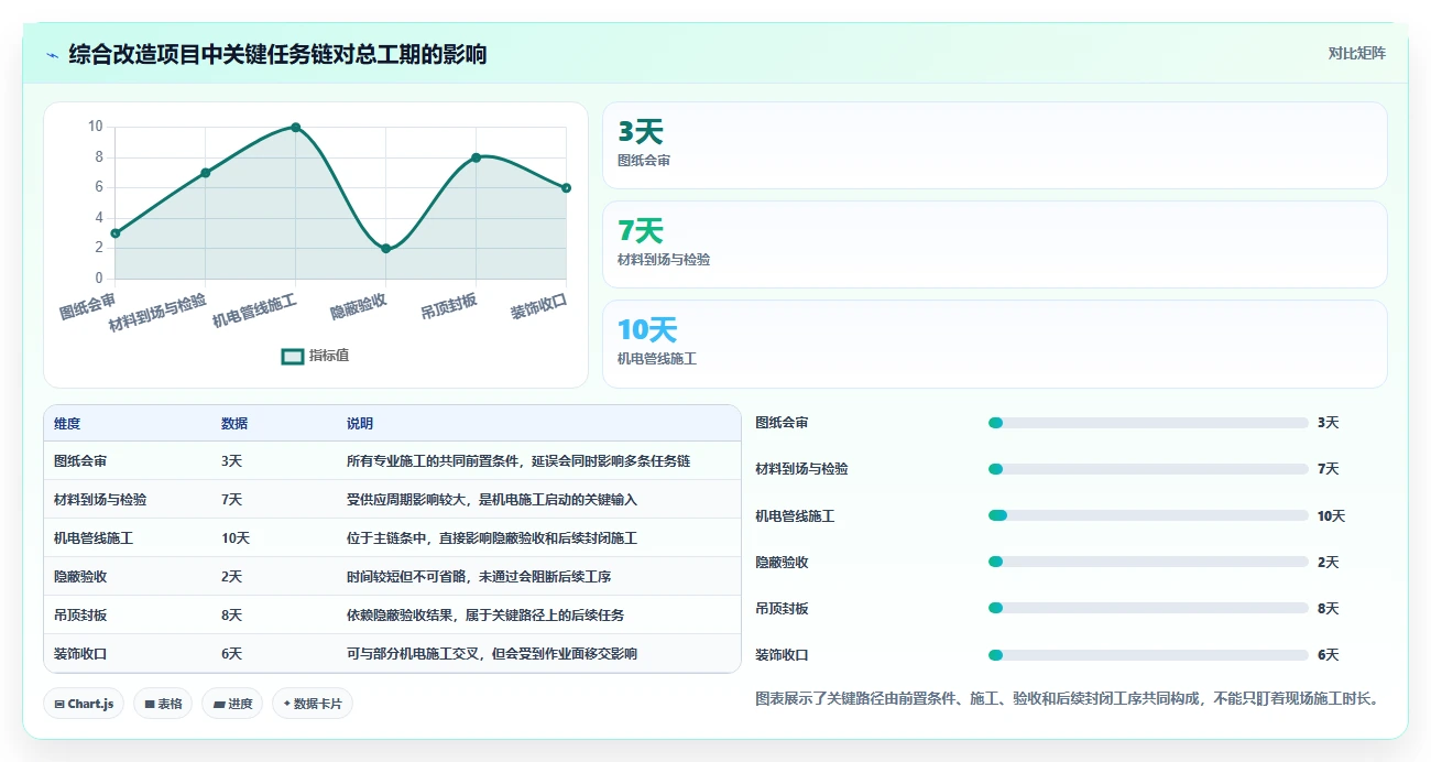 揭秘：如何制定一份完美的工程进度计划，让项目如期完成？