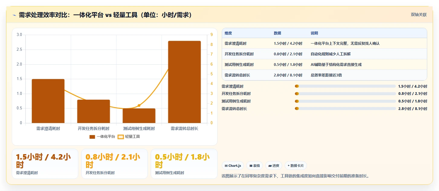 2026 年 8 款主流需求管理工具选型指南:从一体化平台到垂直场景