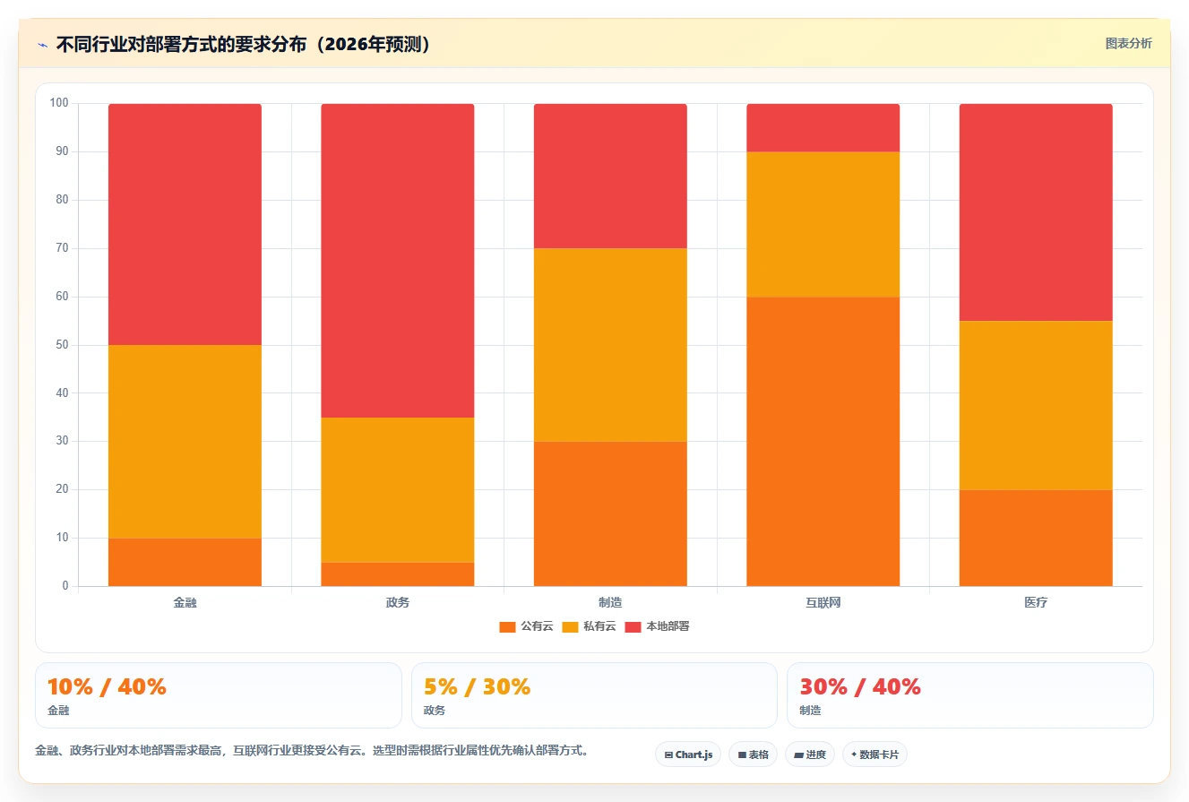 2026年企业项目任务系统选型指南:8款主流工具10项核心能力对比