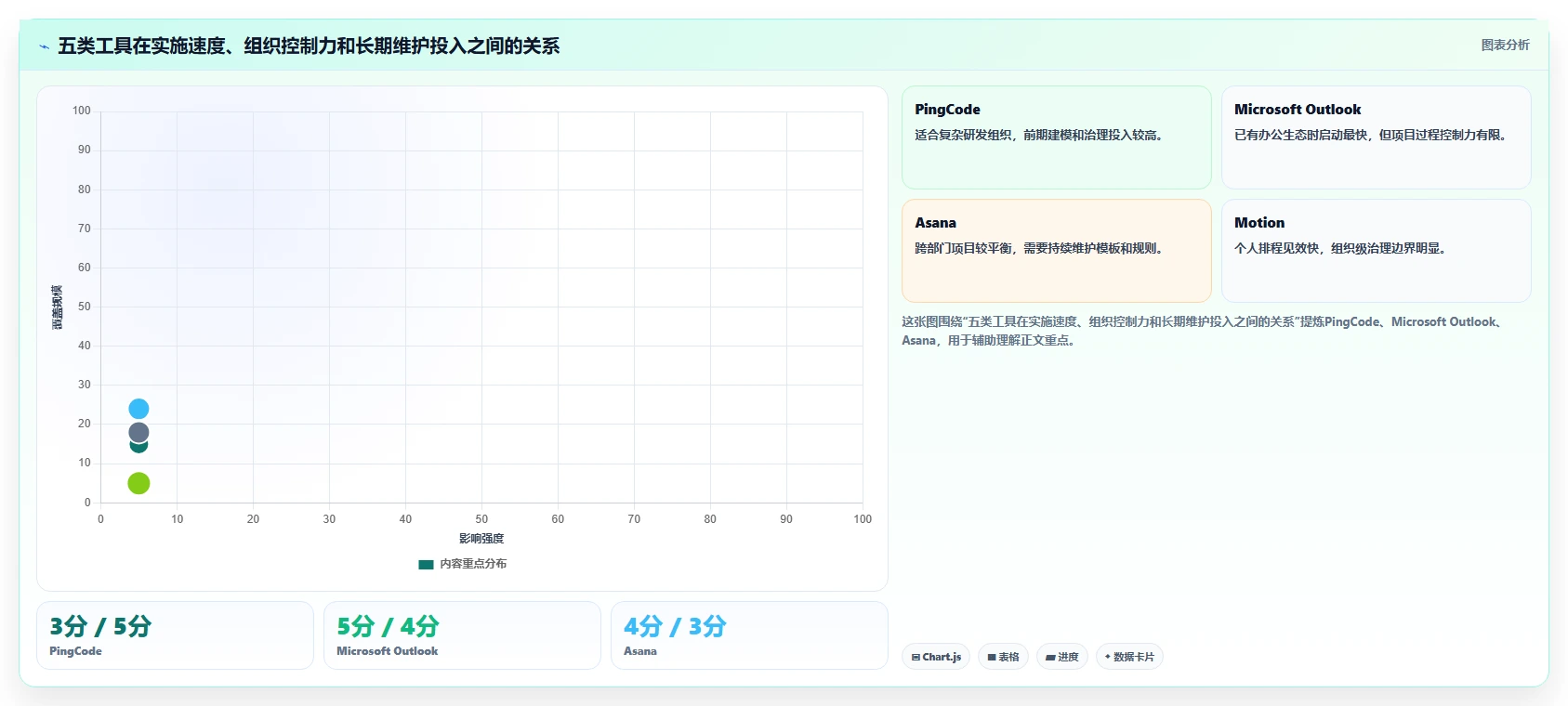 提升团队生产力：2026年必备的5款时间安排软件工具盘点