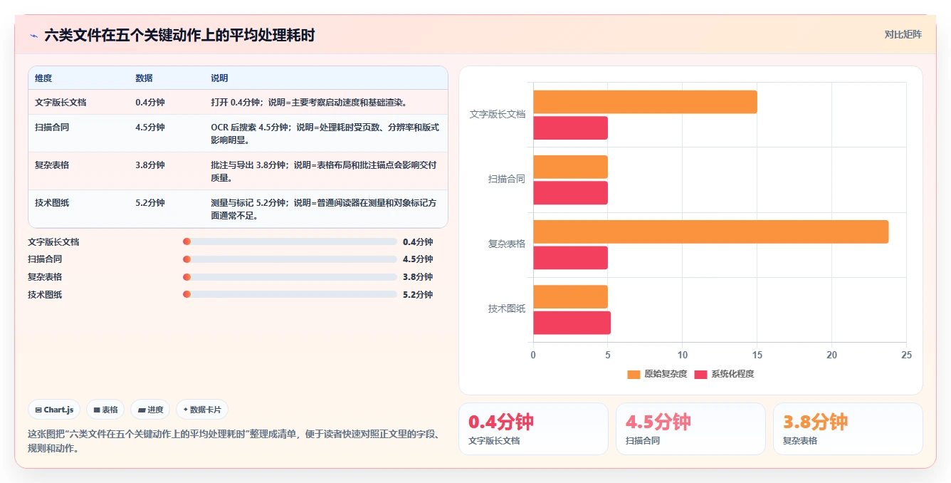 2026年必备：7款最好用的文档阅读软件全面对比