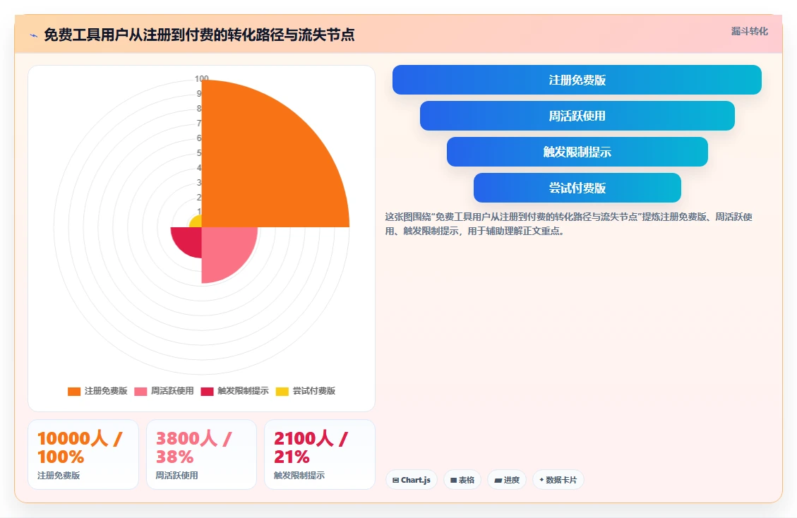 2026年免费AI项目管理与产品管理工具评测:12款支持零成本启动的企业级方案