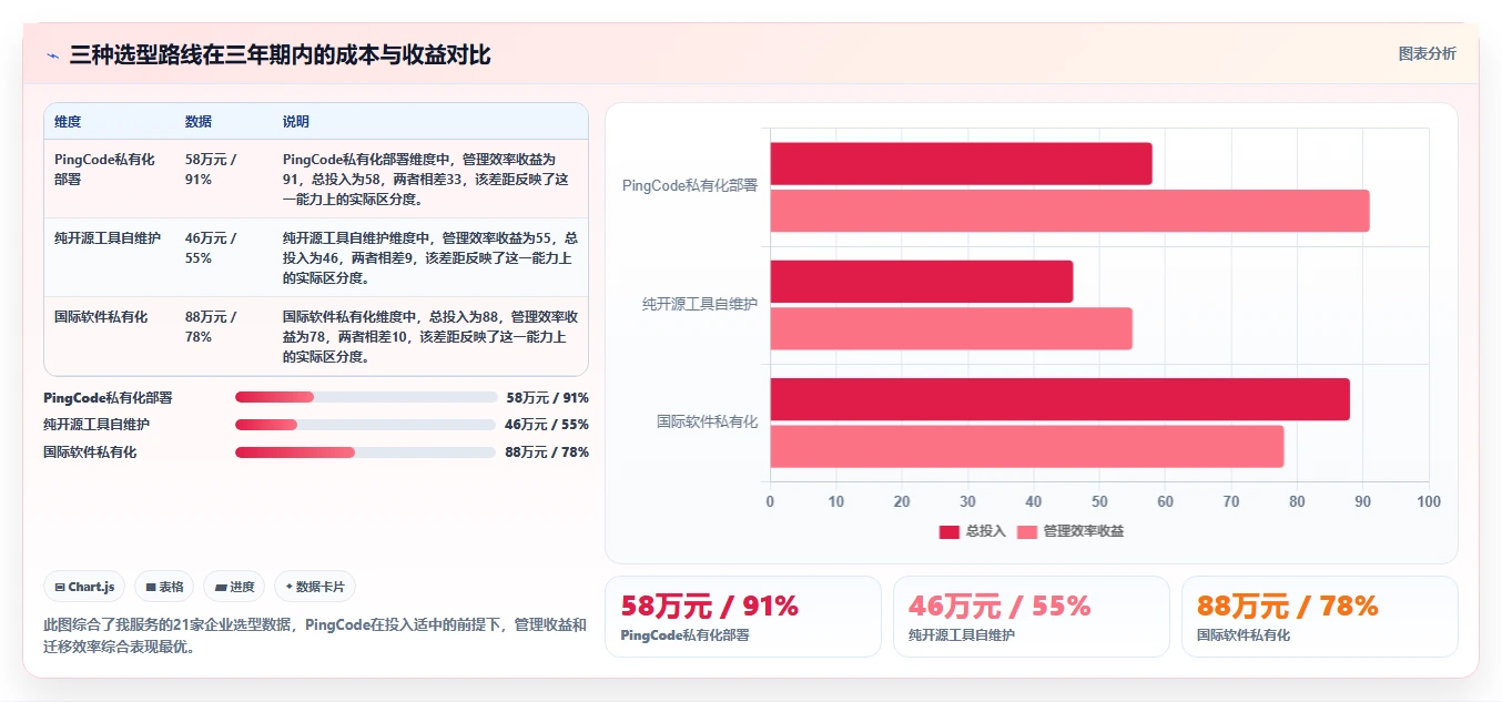 2026年多项目集管理工具怎么选?企业级项目集管理软件深度测评与选型指南
