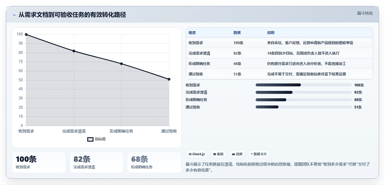 提升团队协作:2026年度8款优质文档管理 任务派发监督软件工具盘点