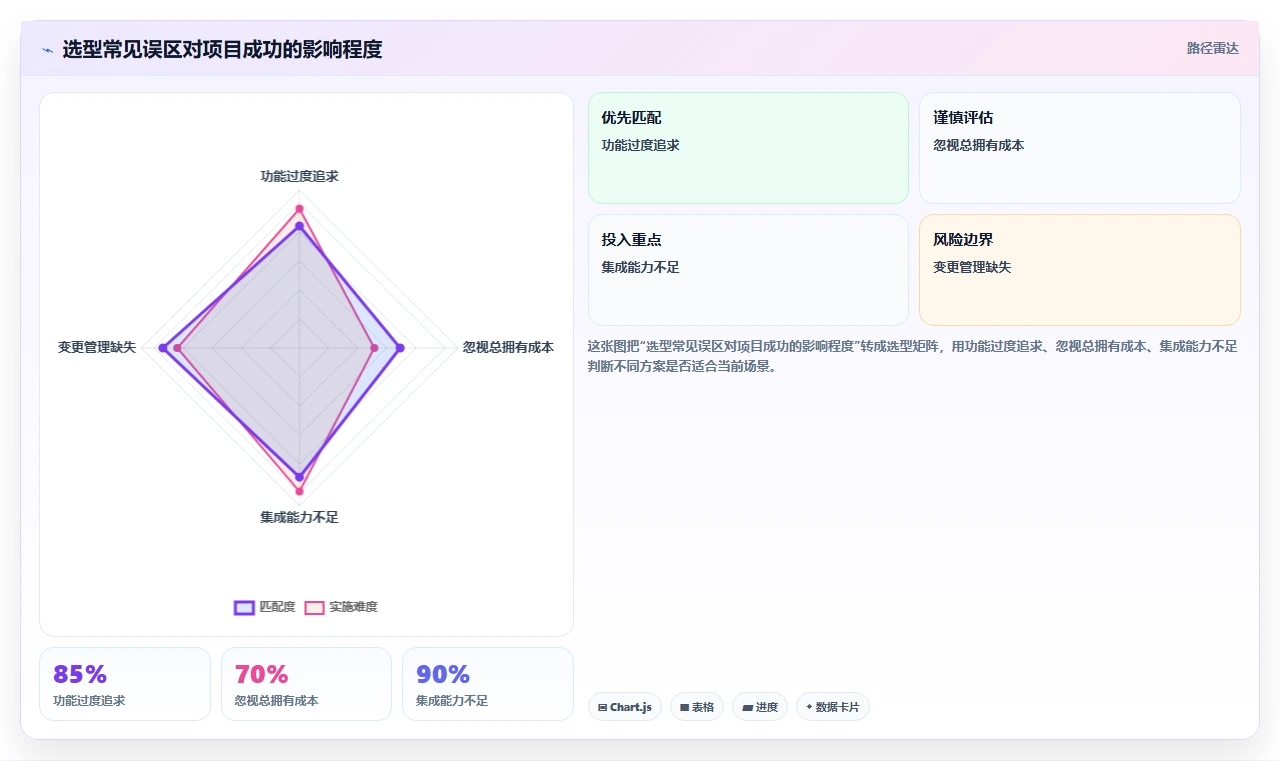 2026年跨部门协作需求管理系统哪个最实用?深度测评与选型指南