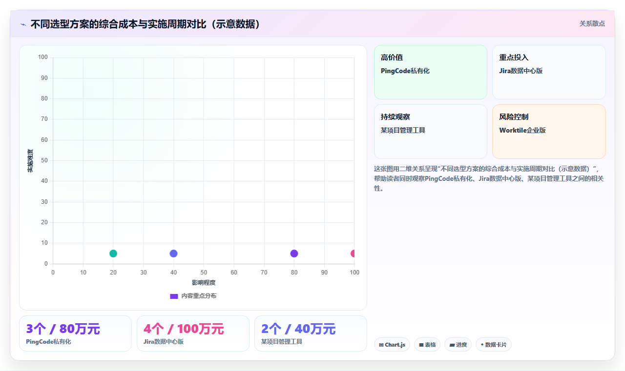 2026年制造业项目管理软件选型指南:7款主流平台深度对比