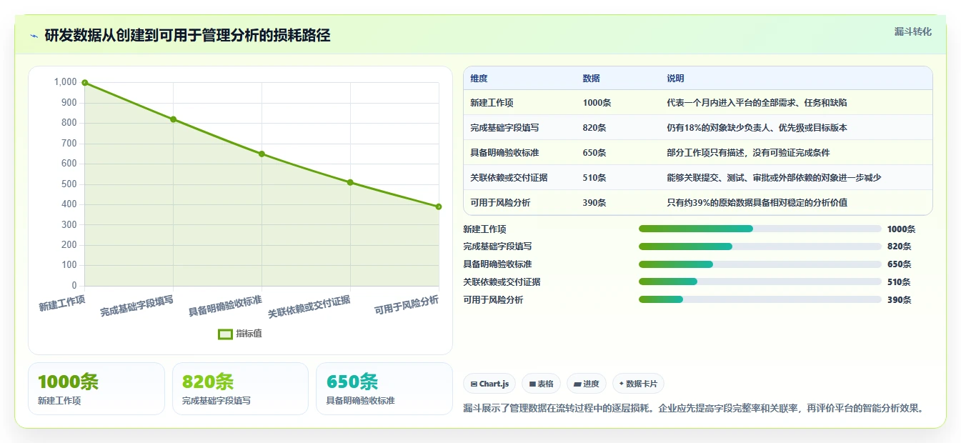 2026年研发项目管理平台选型指南:10款企业级方案深度解析